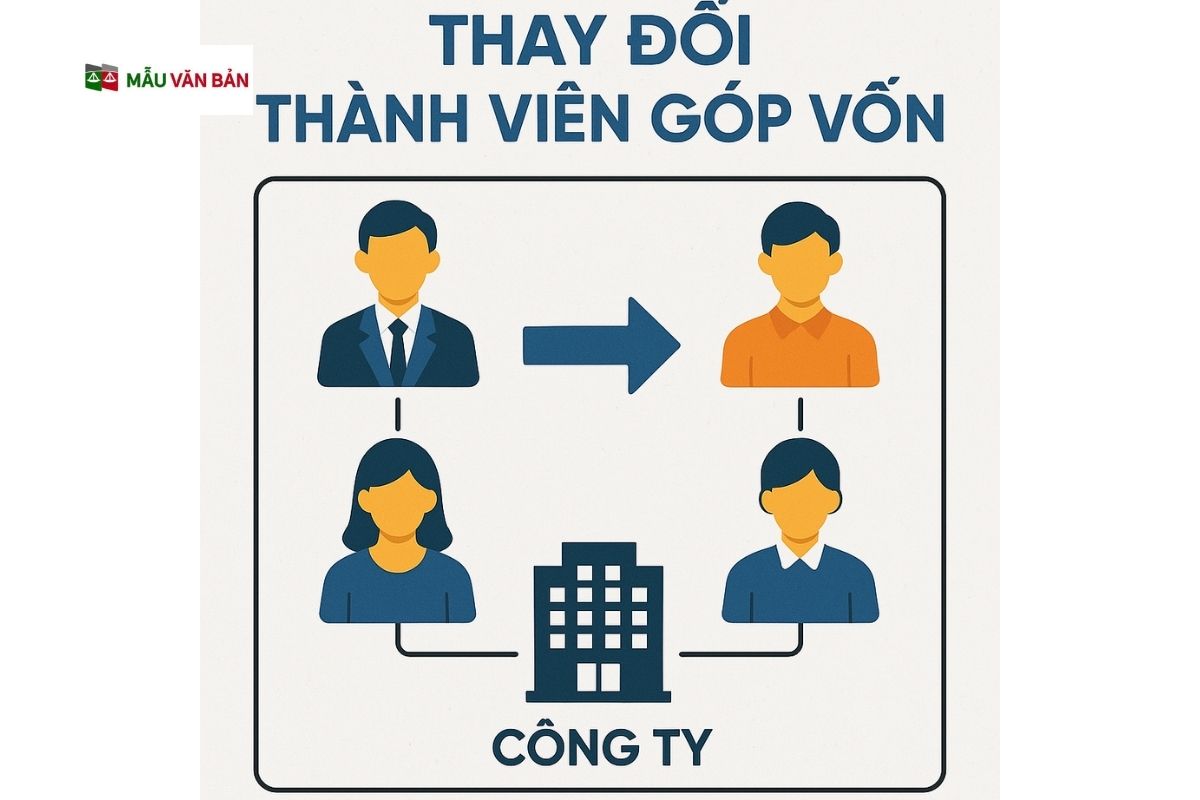 26.5.6 thay đổi thành viên góp vốn.jpg