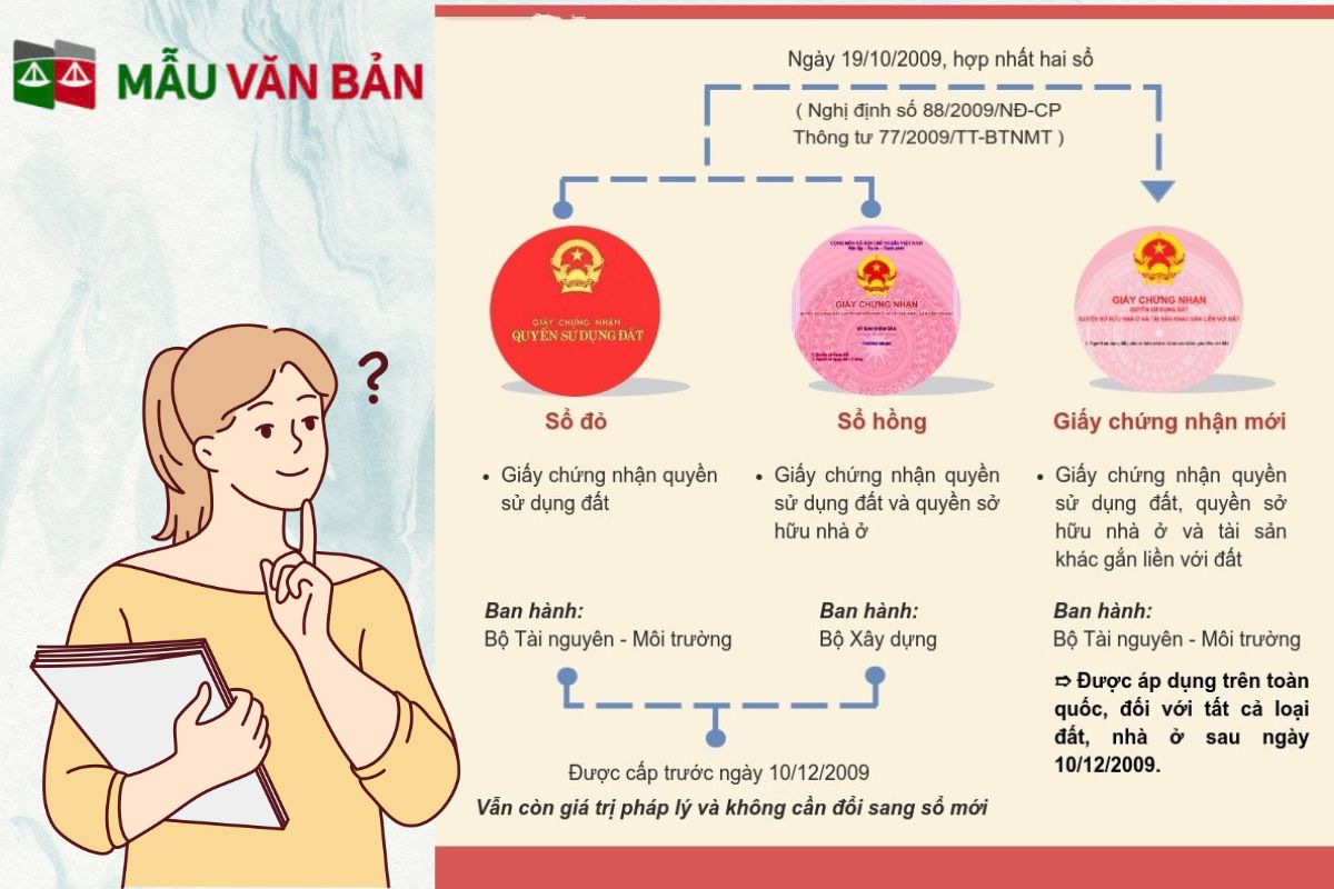 CÁC TRƯỜNG HỢP ĐƯỢC CẤP GIẤY CHỨNG NHẬN QUYỀN SỬ DỤNG ĐẤT.jpg