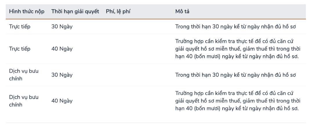 Hồ sơ, thủ tục miễn, giảm tiền sử dụng đất