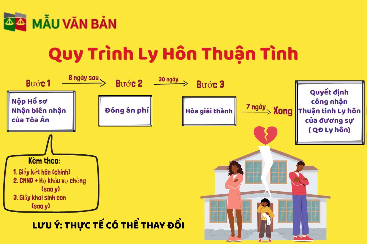 QUY TRÌNH LY HÔN THUẬN TÌNH.jpg