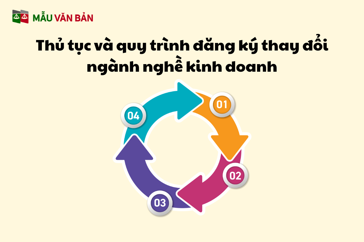 Thủ tục và quy trình đăng ký thay đổi ngành nghề kinh doanh.png
